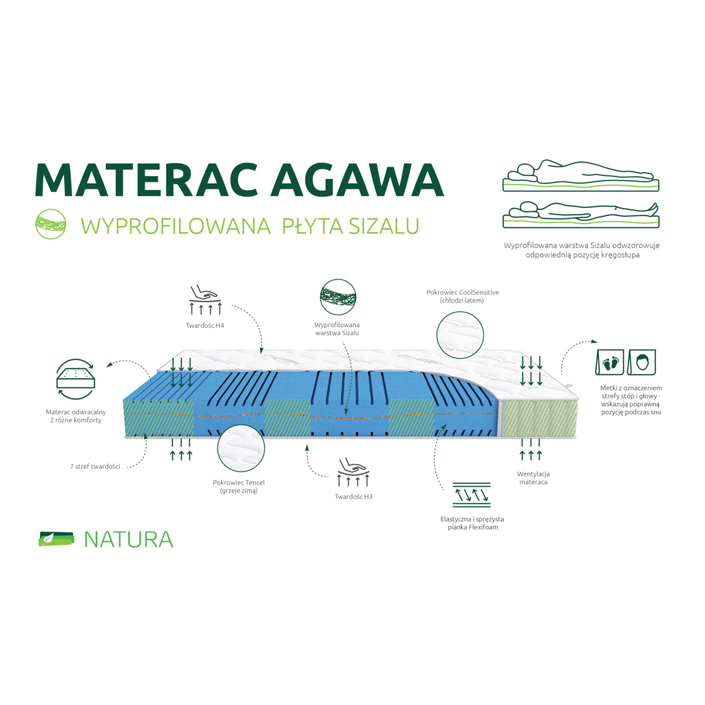 Materac AGAWA COOL SENSITIVE/TENCEL 160x200 cm