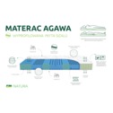 Materac AGAWA COOL SENSITIVE/TENCEL 180x200 cm